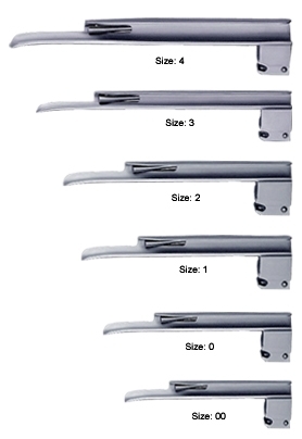 LARYNGOSCOPE