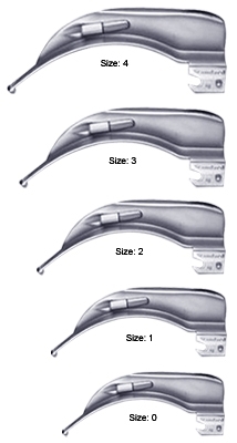 LARYNGOSCOPE